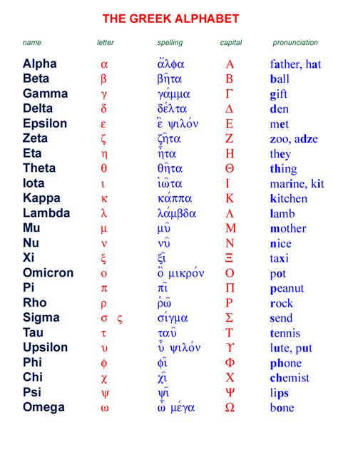 The Greek Letters/Symbols and Their Meanings .
